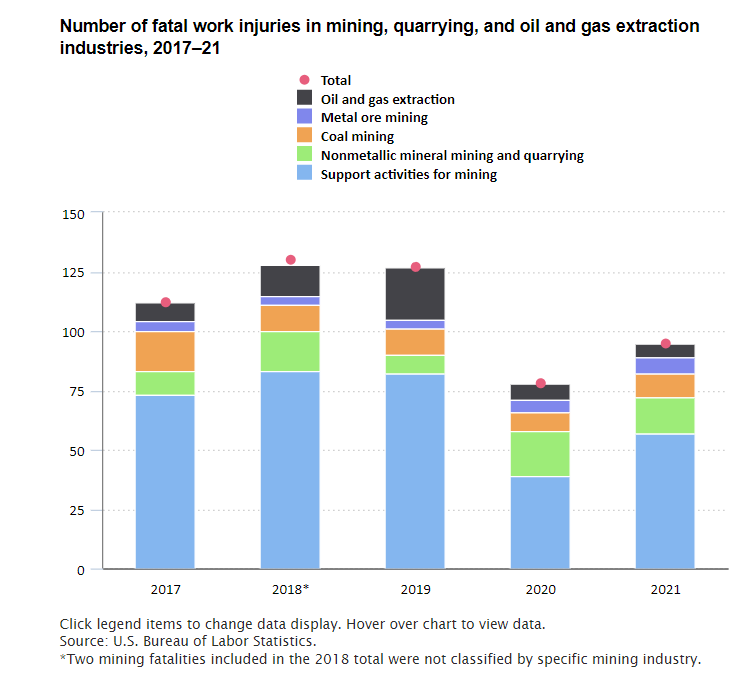 Mining graph