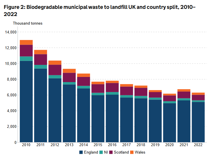 Waste_reduction_UK_statistics